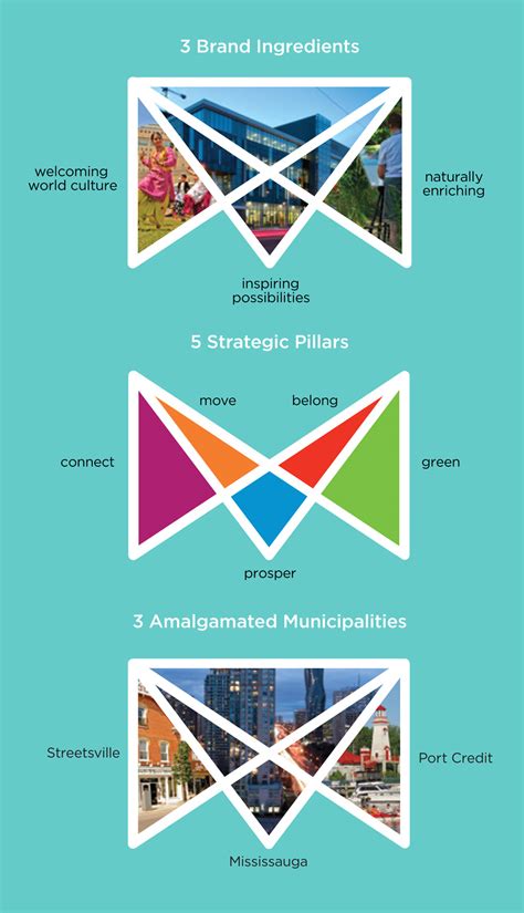 Mississauga photography + join group. Brand New: New Logo and Identity for the City of ...