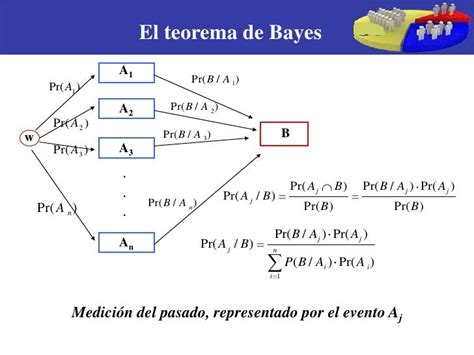 Teorema De Bayes 1