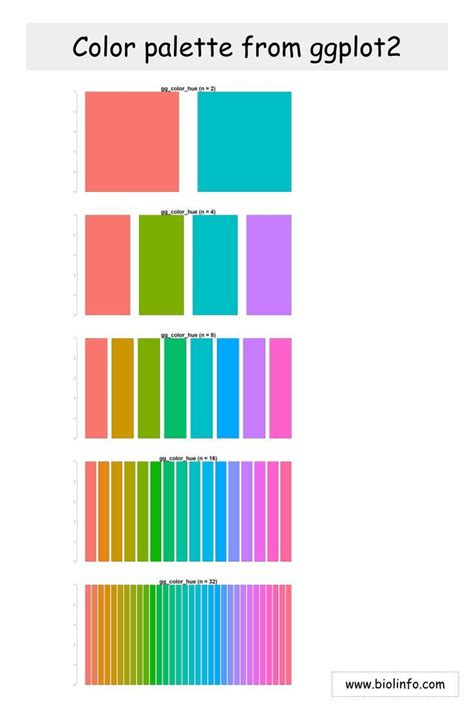 This Post Shows How To Use Ggplot Colors In Base R Plots Box Plots