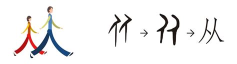 The Anatomy Of Chinese Characters Cli Blog