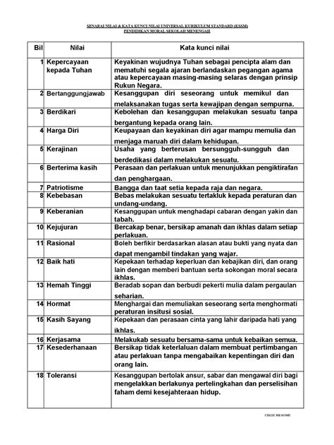 18 Nilai Universal Pendidikan Moral Kssm Pendidikan Moral Tingkatan 4