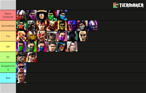 I Made A Tier List For Mortal Kombat Trilogy N Based On How Much I Like Playing As The