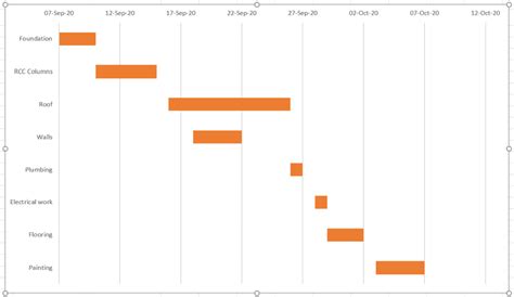 How To Make A Gantt Chart In Excel Free Templates Toggl Blog 2022