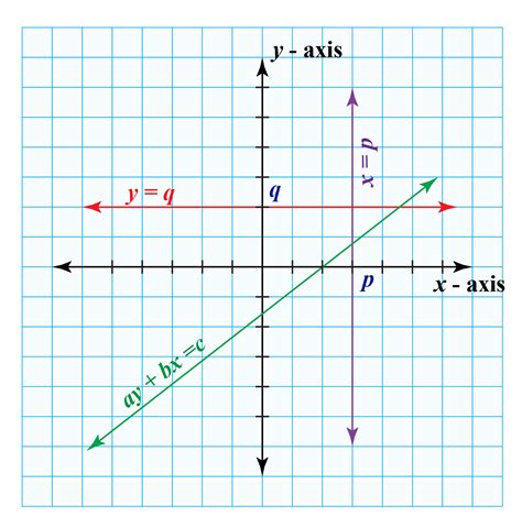 Linear Equations Definition Formula Solutions And Examples Cuemath