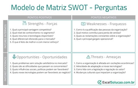 Modelo Swot Para Preencher