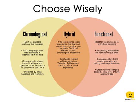 As mentioned earlier, the major difference between a cv and resume is in their length, layout and the purpose of the document. Resume Tip Tuesday: Choosing Between Functional ...