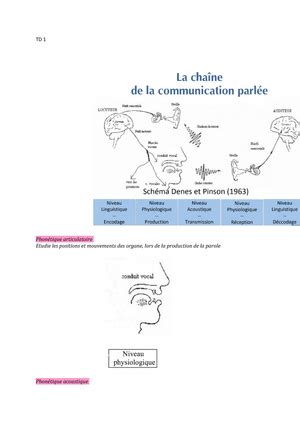 Phonétique et Phonologie cours Phonétique et Phonologie La