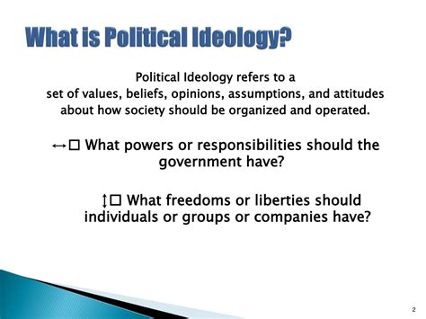 Ppt Political Ideologies Powerpoint Presentation Free Download Id