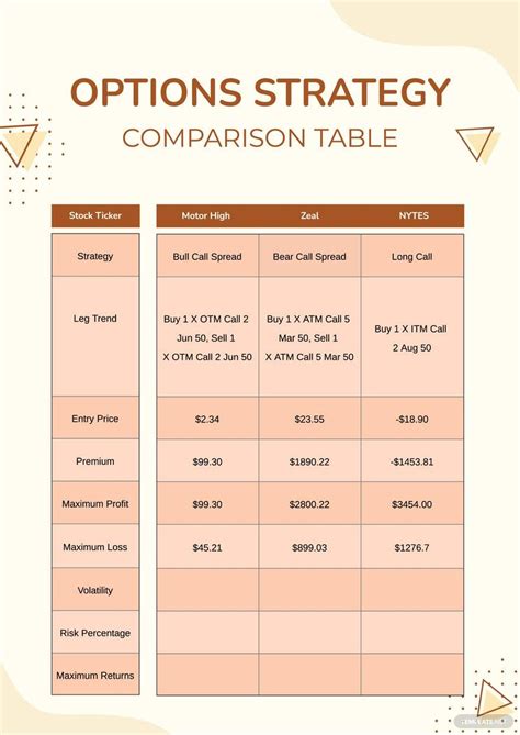 Options Strategy Comparison Table Chart In Illustrator Portable