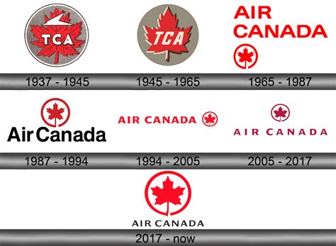 Logotipo De Air Canada Todos Los Logotipos Del Mundo