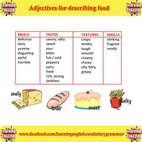 Adjectives To Describe A Good Meal Daryl Barnetts Sight Words