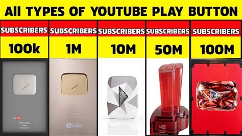 How Many Play Buttons Are There In Youtube Zeru