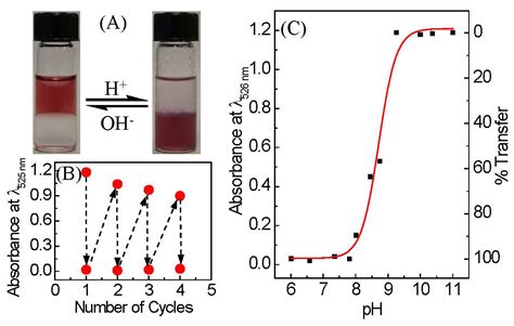 Maybe you would like to learn more about one of these? Nanomaterials | Free Full-Text | pH-Responsive ...