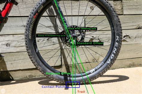 What Is Fork Offset The Basics Plus What It Means For Mountain Bike
