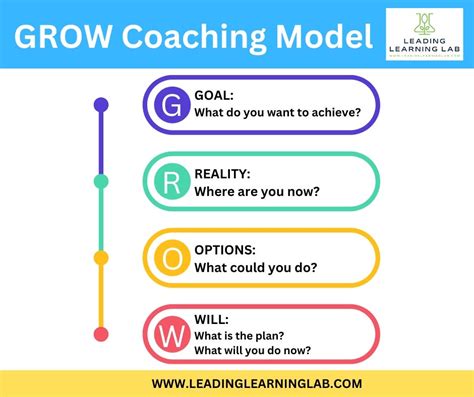 The Grow Model For Nurturing Leadership And Transformation In Education