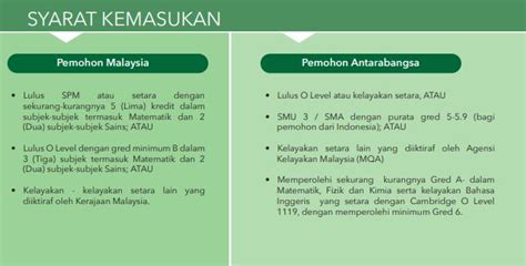 Syarat kelayakan asasi sains uitm lepasan spm di dengkil. The EdVisor Malaysia: Permohonan Kemasukan Asasi & Diploma ...