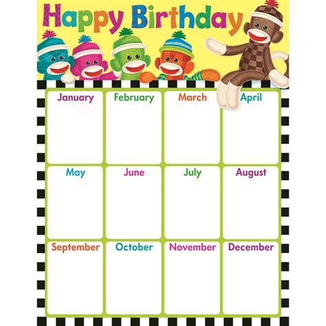 Sock Monkey Happy Birthday Learning Chart By Trend T38471 Birthday