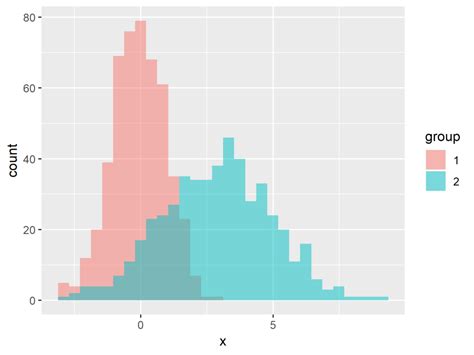R Overlaying Pie Charts In Ggplot2 Stack Overflow Vrogue