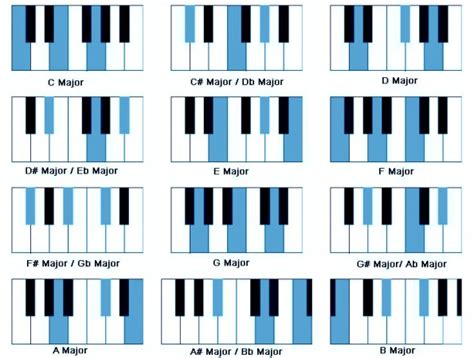 9 Ways To Make The Most Of Your Piano Practice Onlinepianist