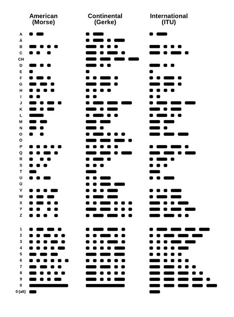 Printable Morse Code Alphabet Printable Word Searches
