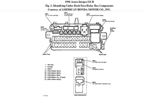 It provided to solve your 1996 acura integra ls 1.8 fuse problem. 95 Integra Fuse Diagram - Wiring Diagram Networks