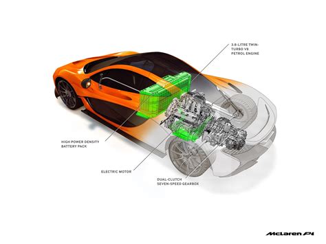 Mclaren P1 Technical Specifications To Die For The Crittenden