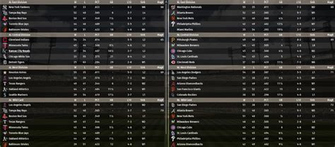 Ootp 20 Simulates The 2019 Royals Royals Review