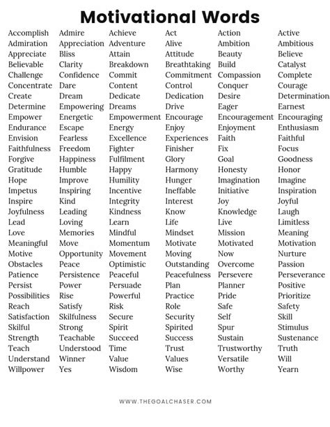 List Of Inspiring Words