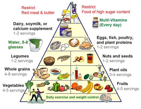 Eat at least 5 portions of a variety of fruit and vegetables a day. Den nya matpyramiden för att leva ett sundare liv - Steg ...