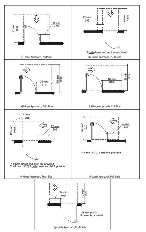 Learn vocabulary, terms and more with flashcards, games and other study tools. ada door clearance requirements | Architectural practice ...