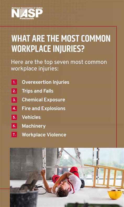 Common Workplace Injuries And How To Avoid Them Nasp