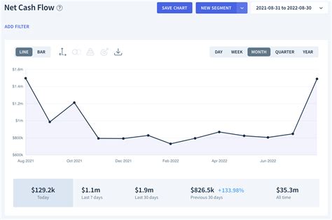 Chart: Net Cash Flow – Help Center
