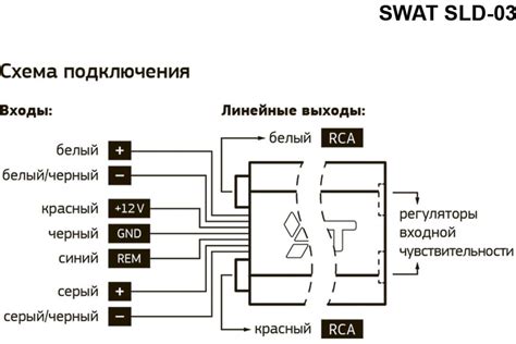 Преобразователь уровня сигнала Swat активный 2 канальный Hi Low с