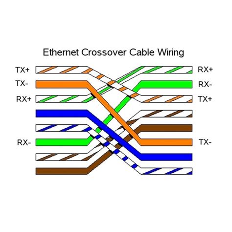 Kenable Network Ethernet Cat 5e Utp Crossover Cable Rj45 Lead 2m