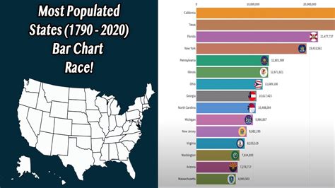 Most Populated States In The United States Bar Chart Race 1790