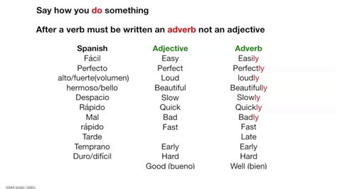 What are adverbs of manner? adverbs of manner - YouTube