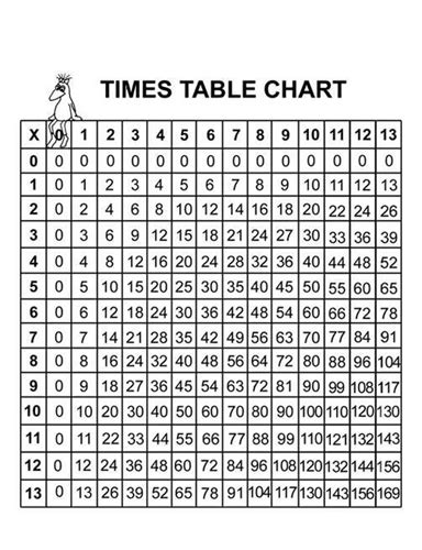 Printable Times Table Chart Up To 1000 Thekidsworksheet
