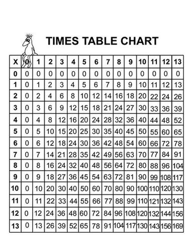 Number Chart 1 1000 Free Printable