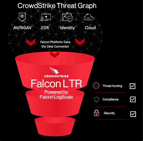 Getting Started Guide Falcon Long Term Repository Crowdstrike