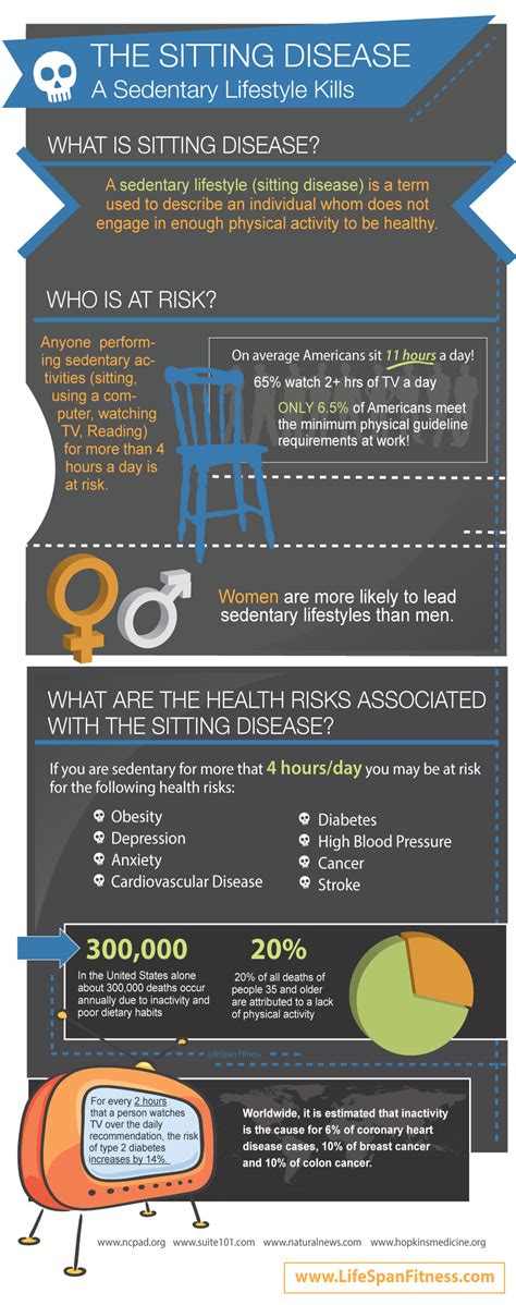 Sedentary Lifestyle Risks | Inactive Lifestyle | LifeSpan
