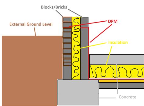 Example Foundation And Slab Detailing For Timber Frame Foundations