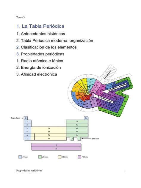 Tabla Periodica Pdf Propiedades Del Agua Fuerza Intermolecular