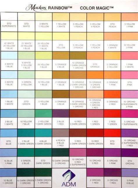 Wilton Icing Color Mixing Chart Mix Sweet Creations By My Both
