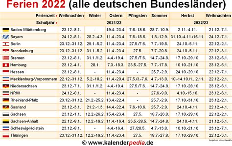 Termine und informationen und bedeutung zum feiertag fronleichnam datum: Ferien 2022 in Deutschland (alle Bundesländer ...