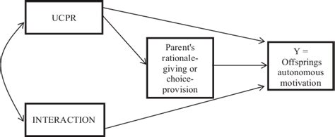 The Psychology Of Parental Control How Well Meant ...
