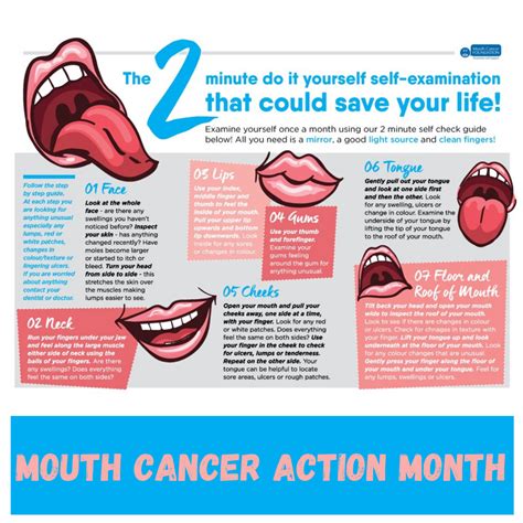 Self Check For Mouth Cancer Action Month Mouth Cancer Foundation