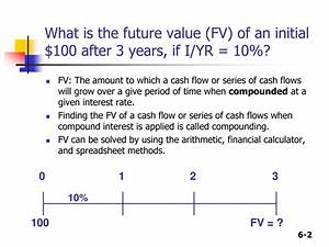 Calculating The Present And Future Value Of Annuities Annuity Periods
