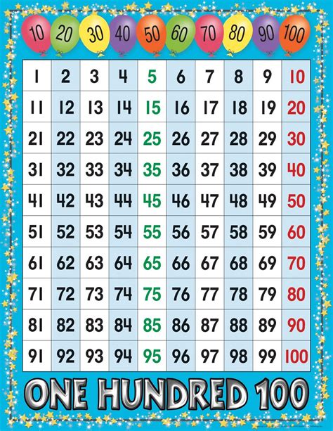 Printable Number Sheets 1 100 101 Activity 100 Printable Numbers 1