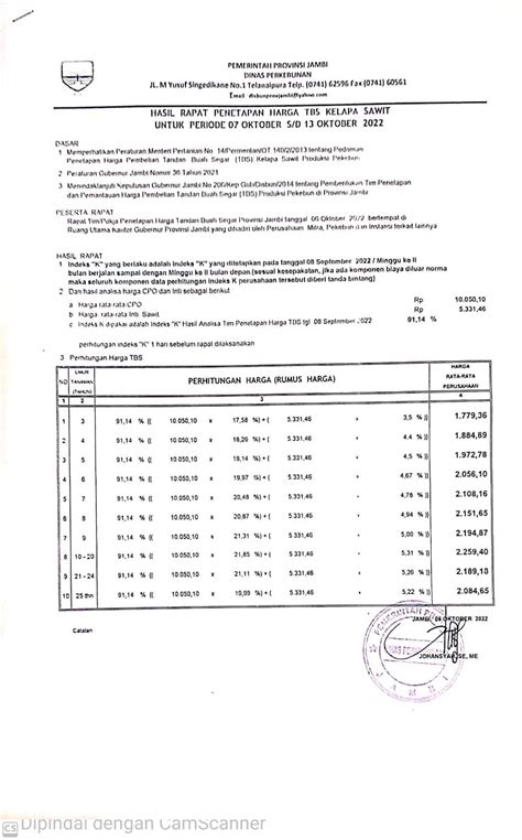 Turun Rp 161 02 Kg Berikut Harga TBS Kelapa Sawit Disbun Provinsi