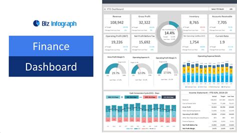 Financial Dashboard Excel Template